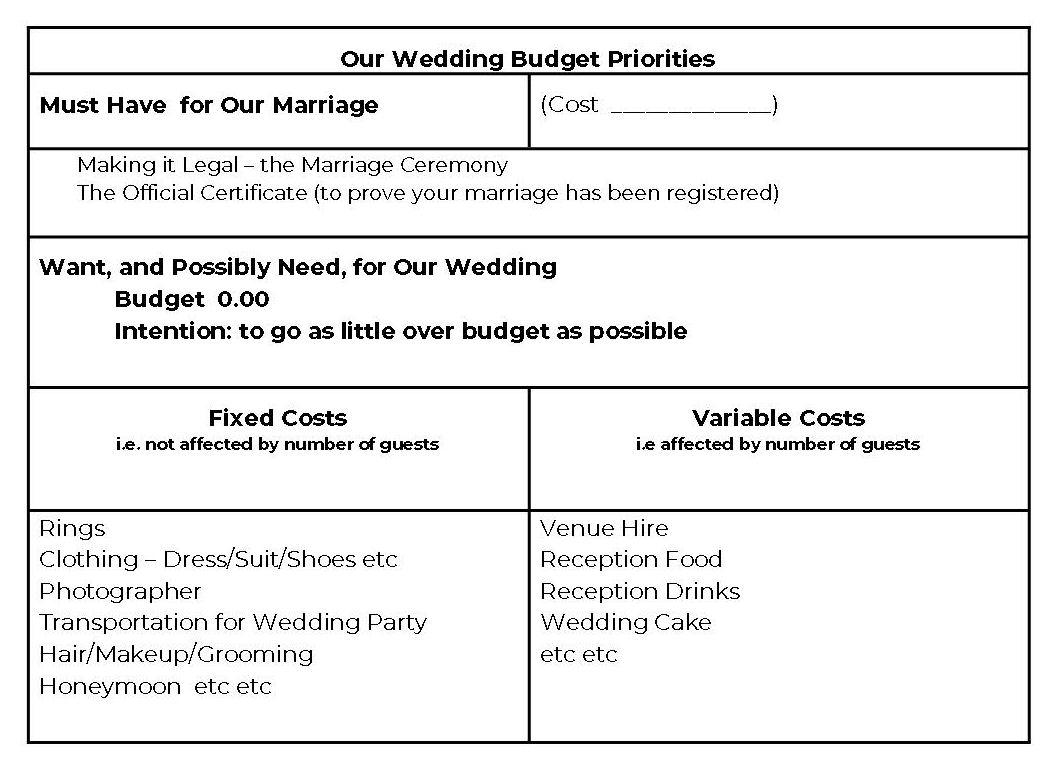 Budget Building
                        Template