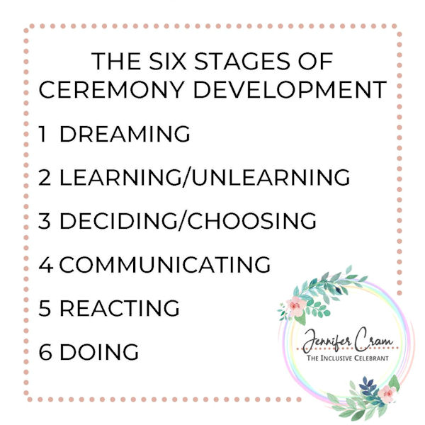A List of the Six States of Ceremony
                          Development enclosed by a pink dotted wquare
                          with a circular logo which reads Jennifer Cram
                          The Inclusive Celebrant in the bottom right
                          hand corner